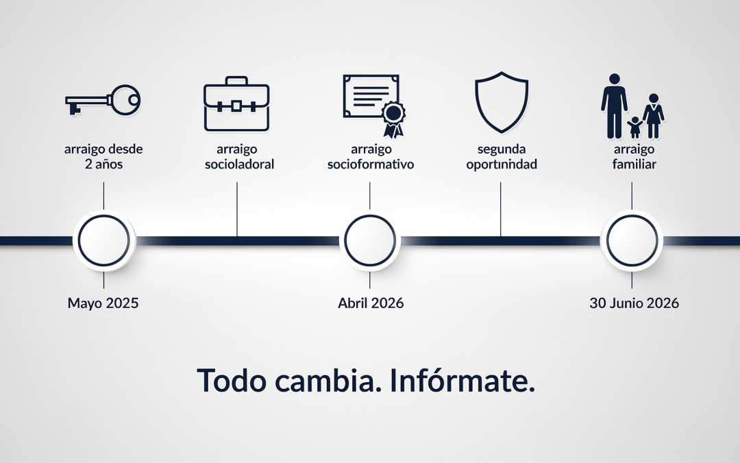Nueva ley de extranjería en España 2025-2026: todos los cambios que te afectan